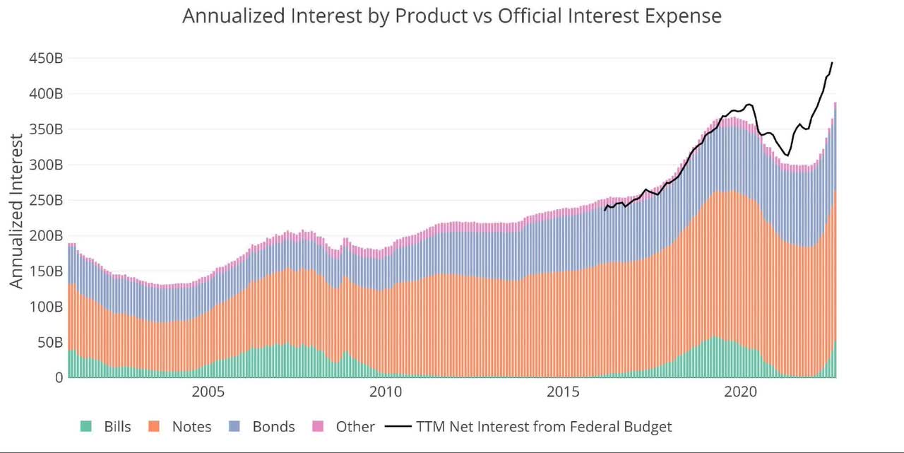 Net Interest Expense