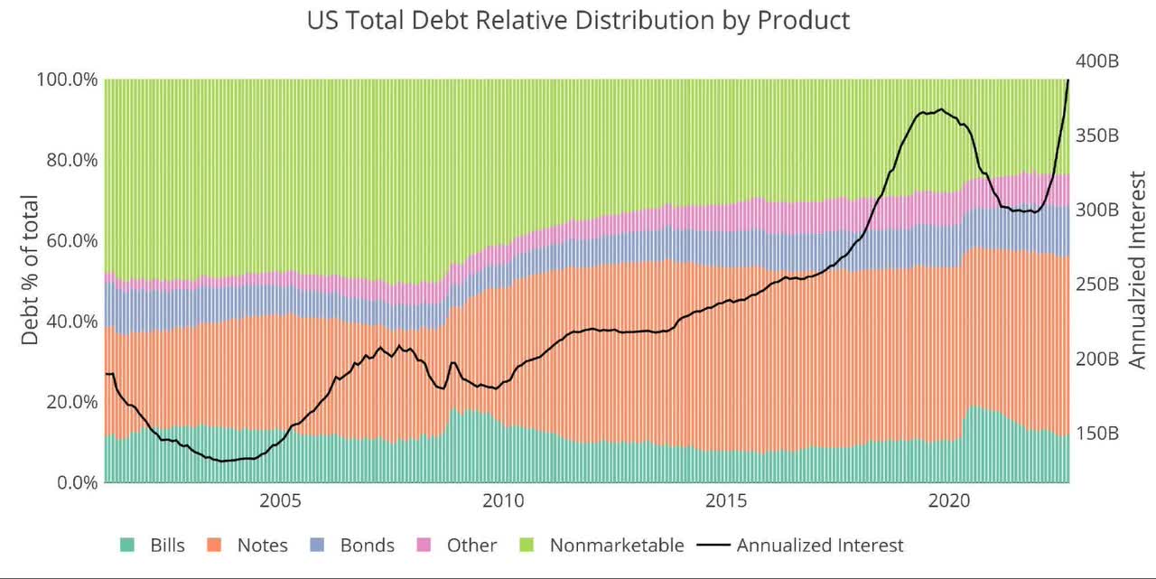 Total Debt Outstanding