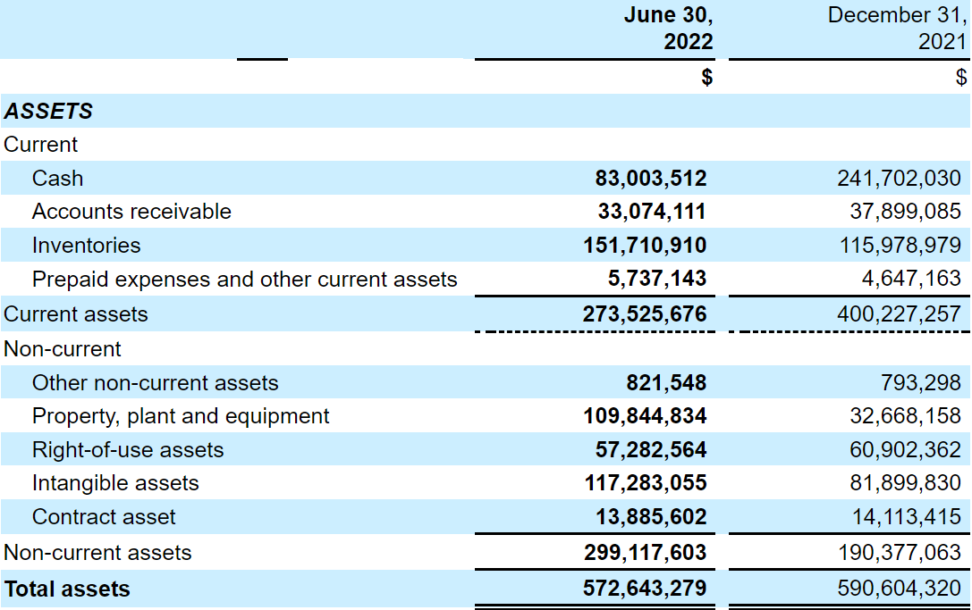 Company Report Q2 2022