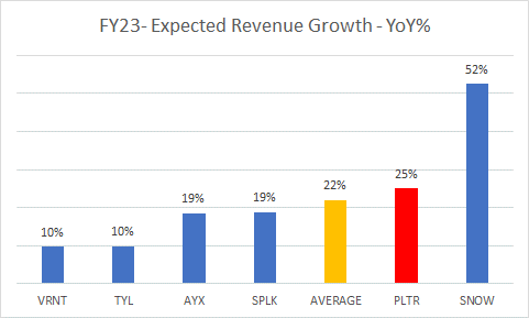 Expected revenue growth %
