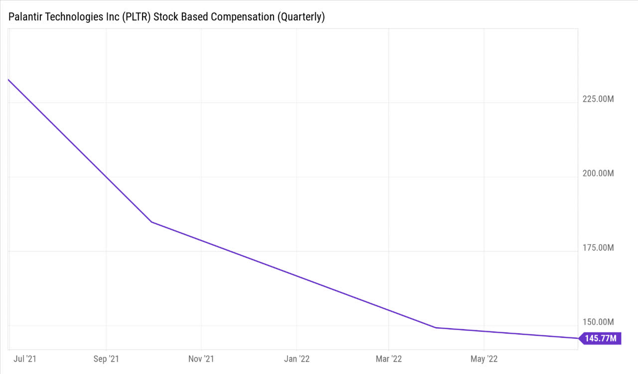 Stock based compensation