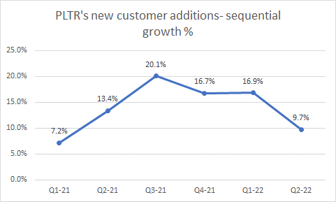 Customer additions