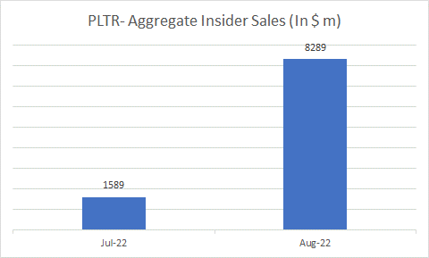 Insider sales