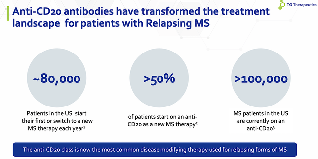 anti-CD20 for MS