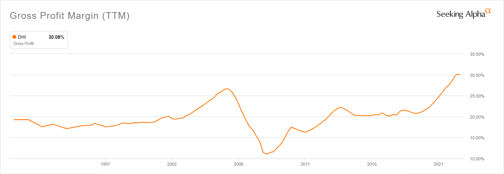 How Guidance From D.R. Horton Supported The Seasonal Trade On Home