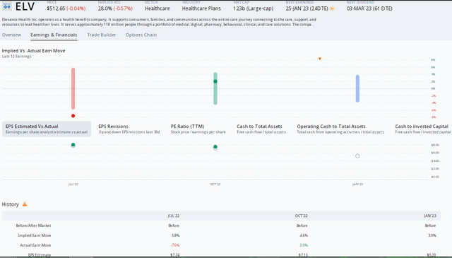Low Implied Volatility Heading Into Earnings