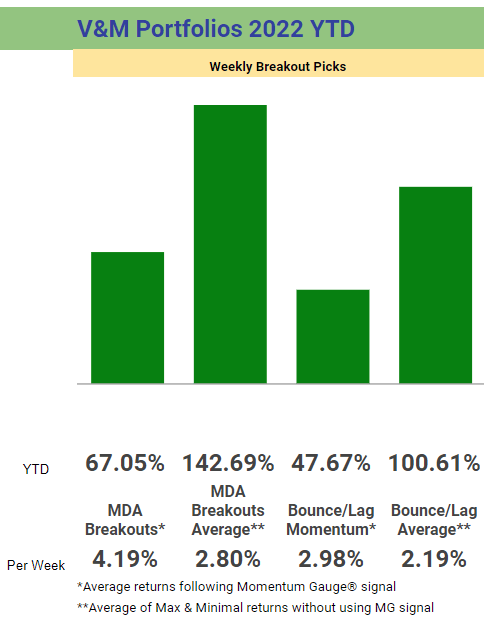 Moët Hennessy Performance Trends 2017-2021 - results data - Just