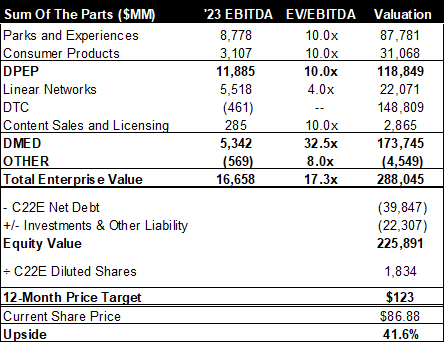 my stock valuation