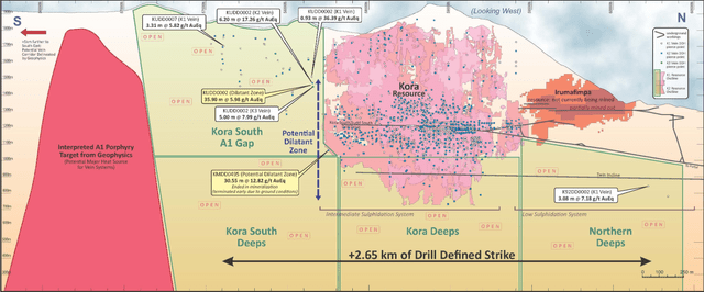 Kora Resource & Expansion Drilling