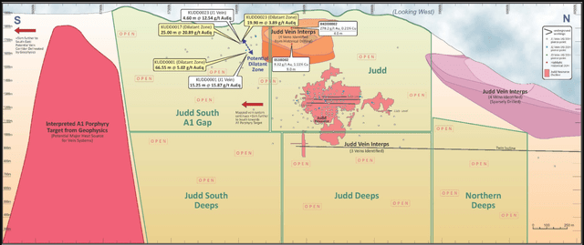 Judd Resource & Expansion Drilling