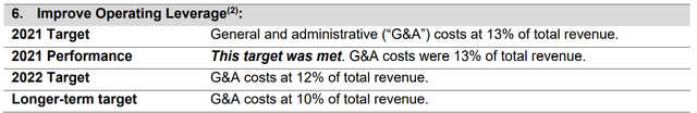 Operating leverage target