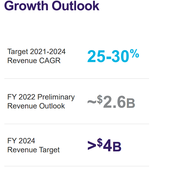 Summary of long-term goals for Teladoc