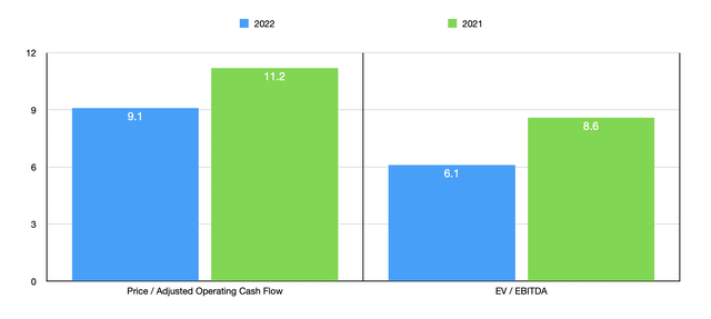 Trading Multiples