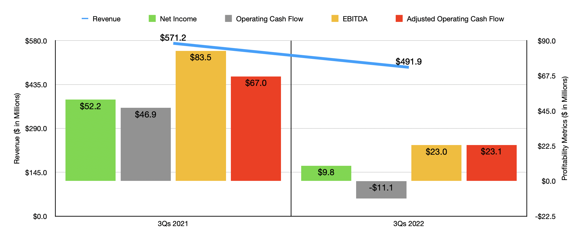 Tilly's Failed To Live Up To Expectations (NYSETLYS) Seeking Alpha