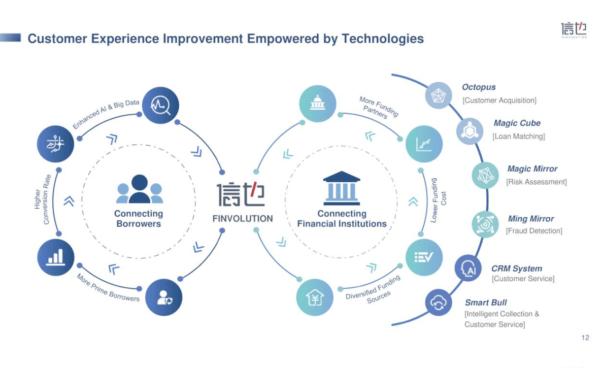 digital solutions