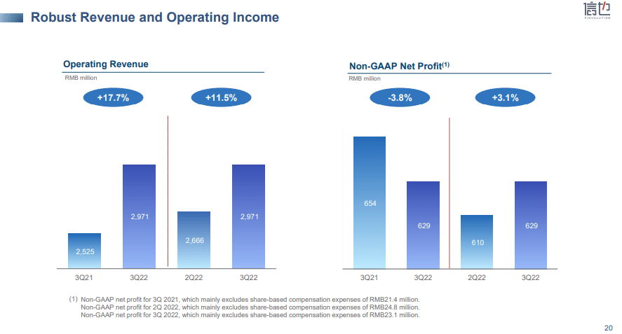 revenues