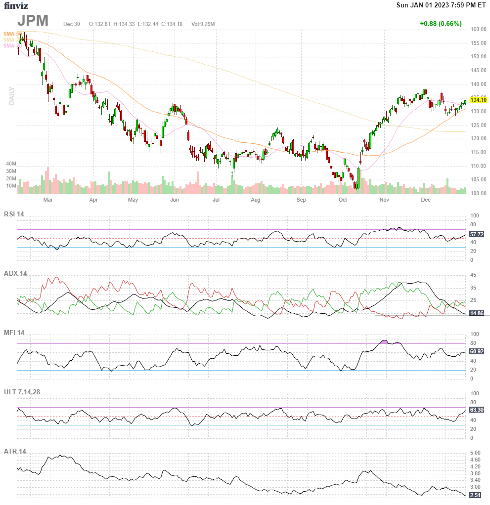 Finviz Chart JPM