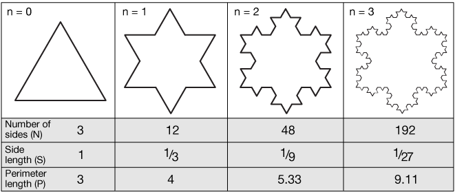 fractal method