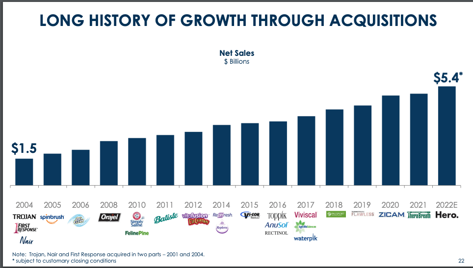 Church & Dwight growth through acquisitions history