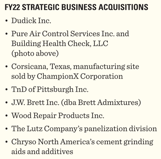 RPM International FY 2022 Acquisitions