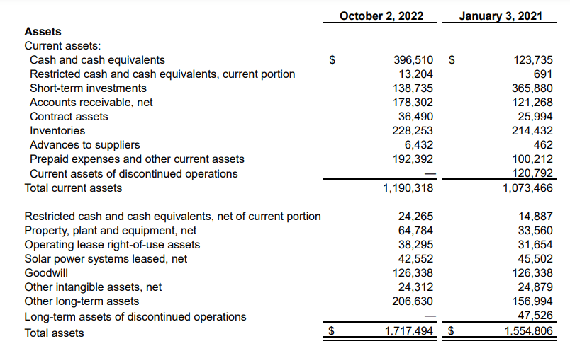 The assets that SunPower currently has
