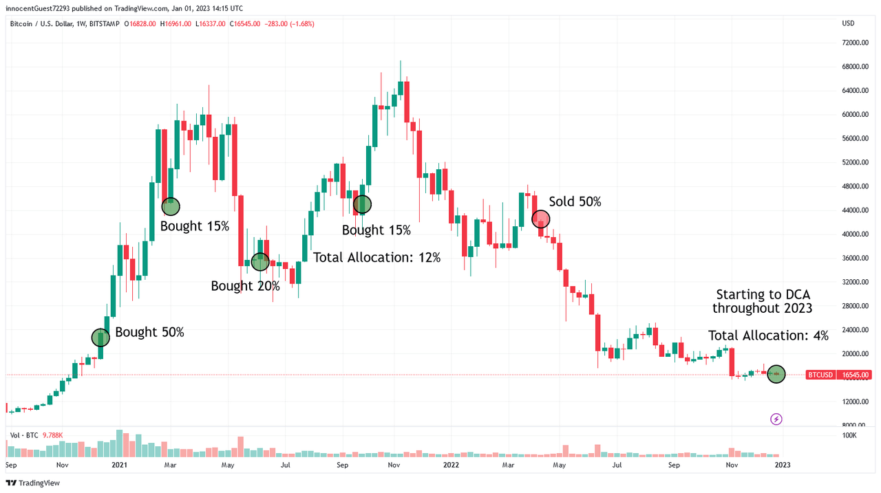 TradingView Chart