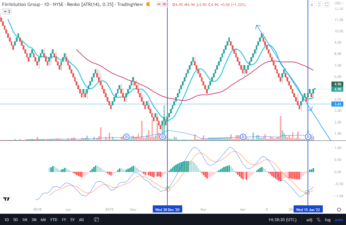 chart renko