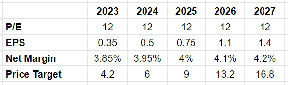 The potential future valuation of SunPower