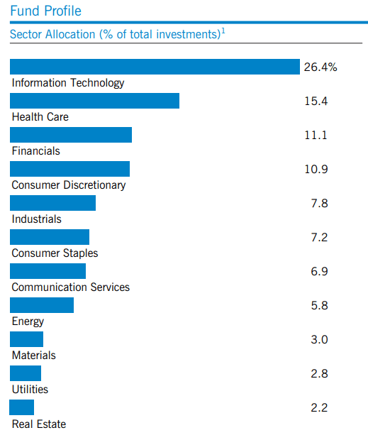 EOI Sector Weighting