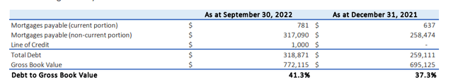 Debt Breakdown