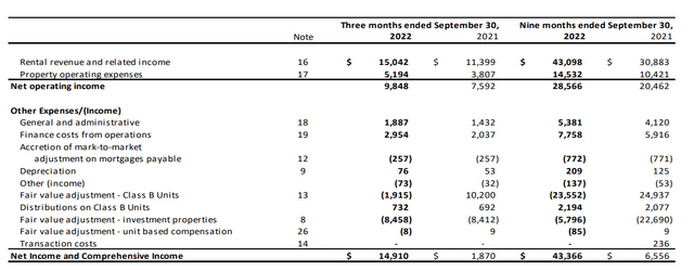 Income Statement