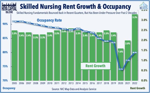 skilled nursing 2023 40249