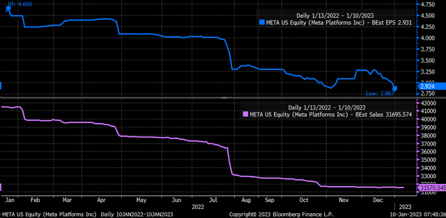 EPS estimates