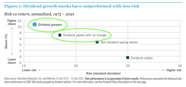 My Six-Figure Market-Beating Dividend Growth Portfolio