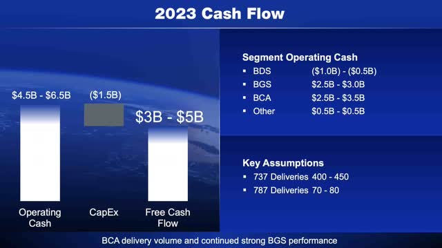 2023 cash flow