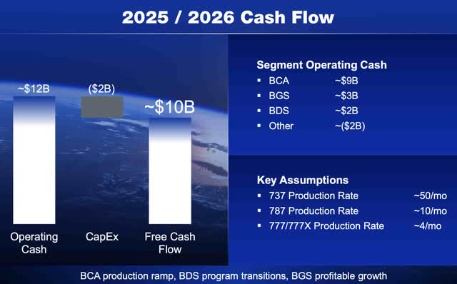 2025 cash flow