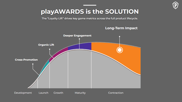 Chart, funnel chart Description automatically generated