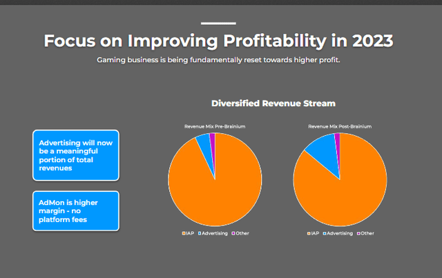 Chart, pie chart Description automatically generated