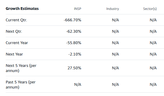 street analyst estimates