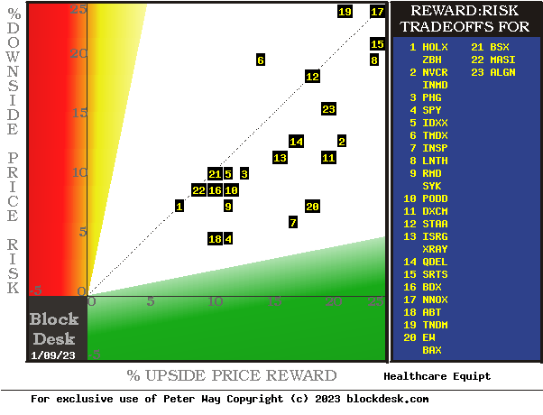 MM hedging forecasts