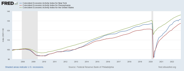 New York, Pennsylvania Economic Activity