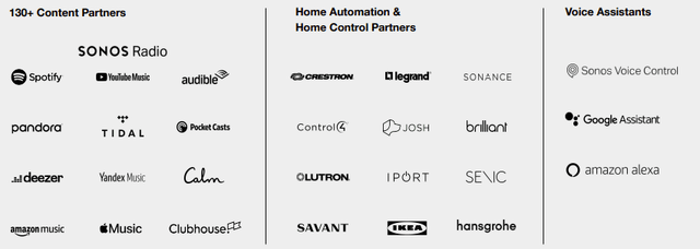 Sonos Content Partners