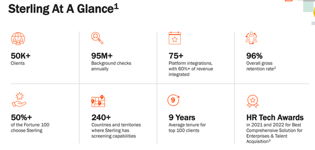 Sterling at a Glance