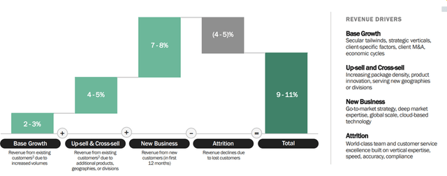 3-5 Year Organic Revenue Growth Target