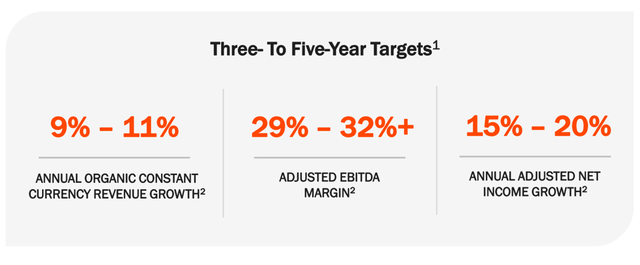 STER Long-term Targets