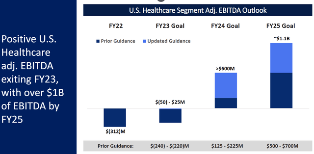 Chart, waterfall chart Description automatically generated