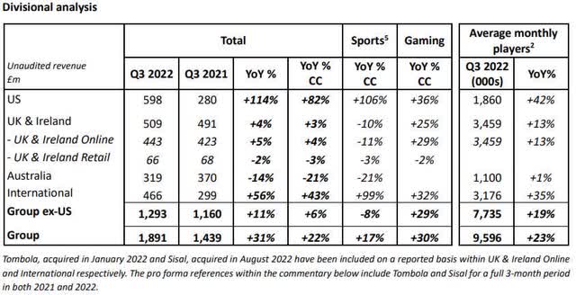 PDYPY Revenue by Segment