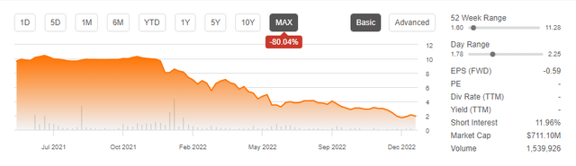 Virgin Orbit stock performance