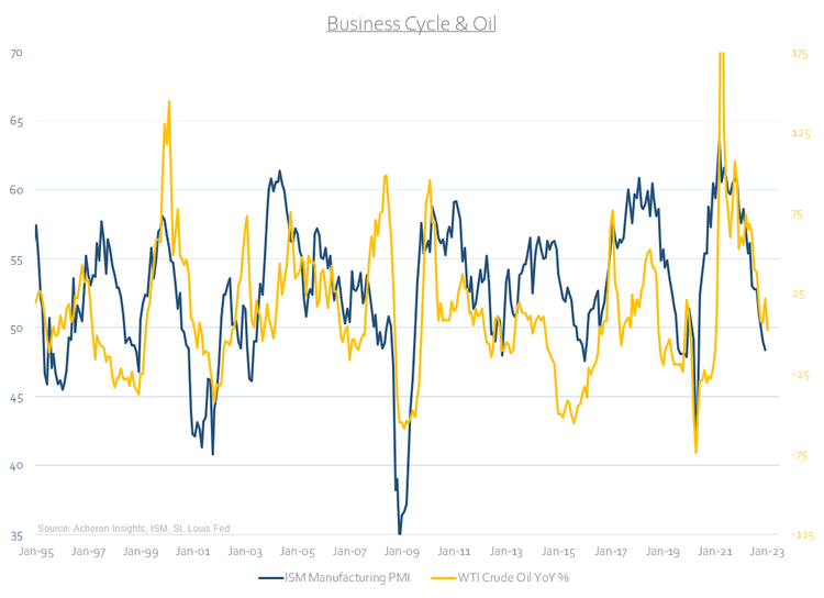 Business Cycle Oil