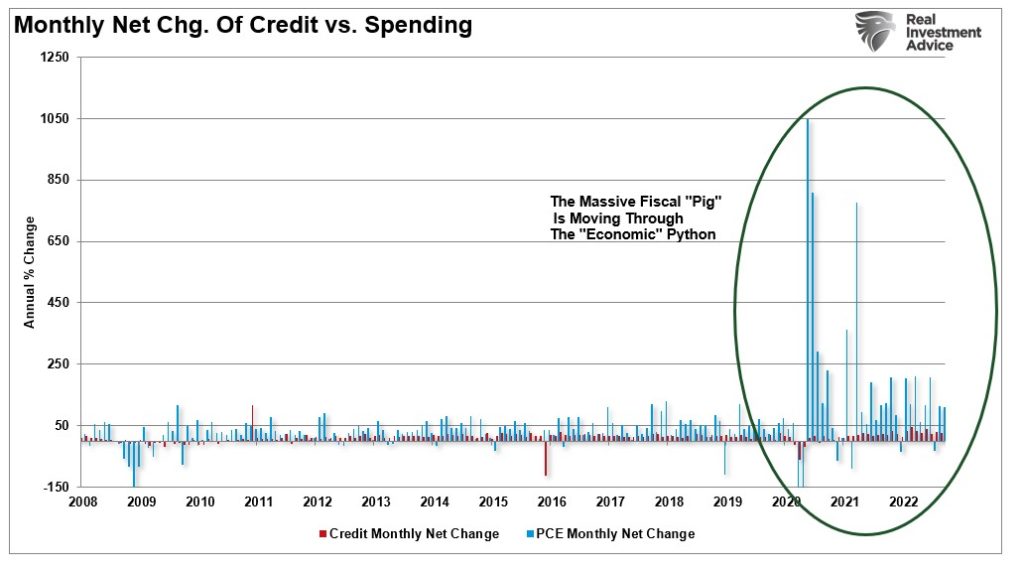 monthly net chg. of credit vs. spending